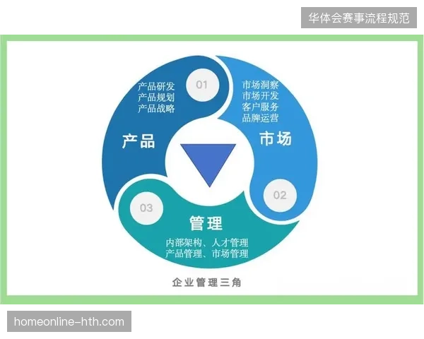 国际大型赛事运营核心正从单纯的执行外包向全流程闭环管理模式转换